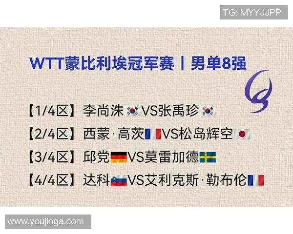 WTT伦敦球星赛:张本智和3-2取胜!男单八强诞生,日本队剩两人 WTT伦敦球星赛:张本智和3-2取胜!男单八强诞生,日本队剩两人
