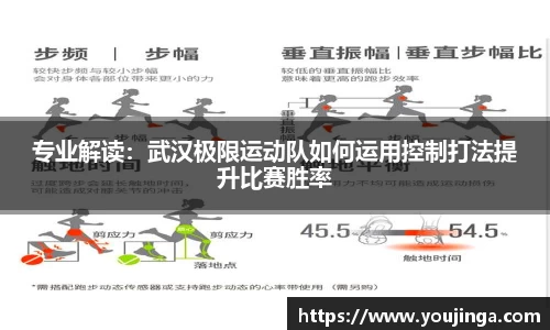 专业解读：武汉极限运动队如何运用控制打法提升比赛胜率
